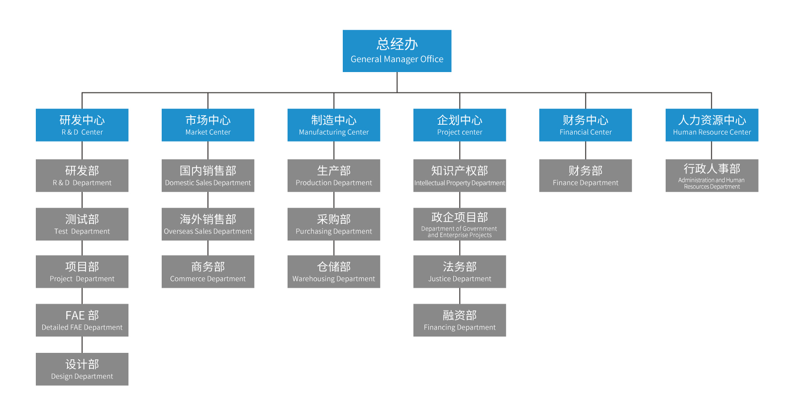 企业架构（20210601）中文版.jpg